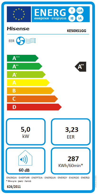 Energetski razred